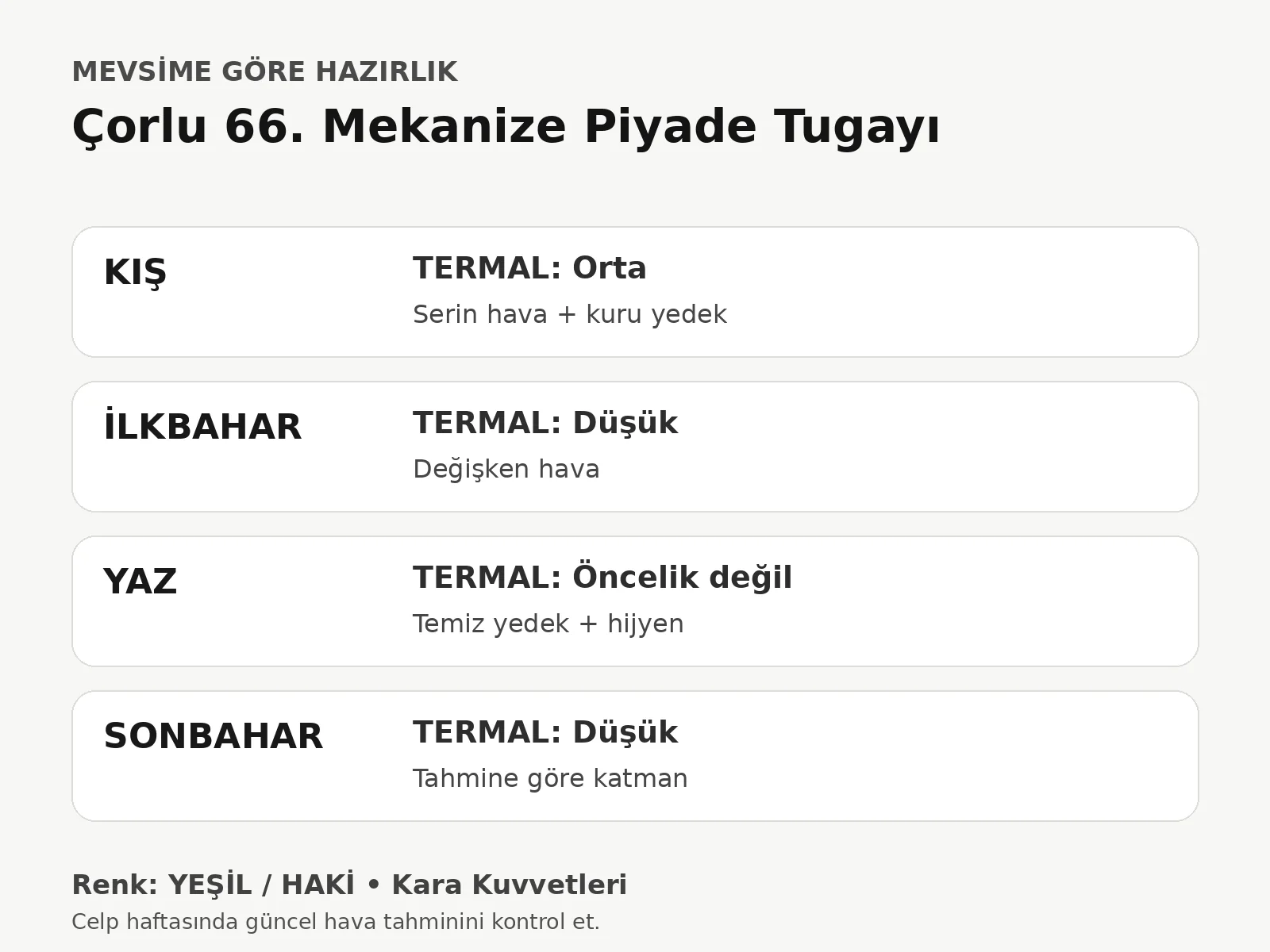 Çorlu 66. Mekanize Piyade Tugayı mevsime göre hazırlık özeti