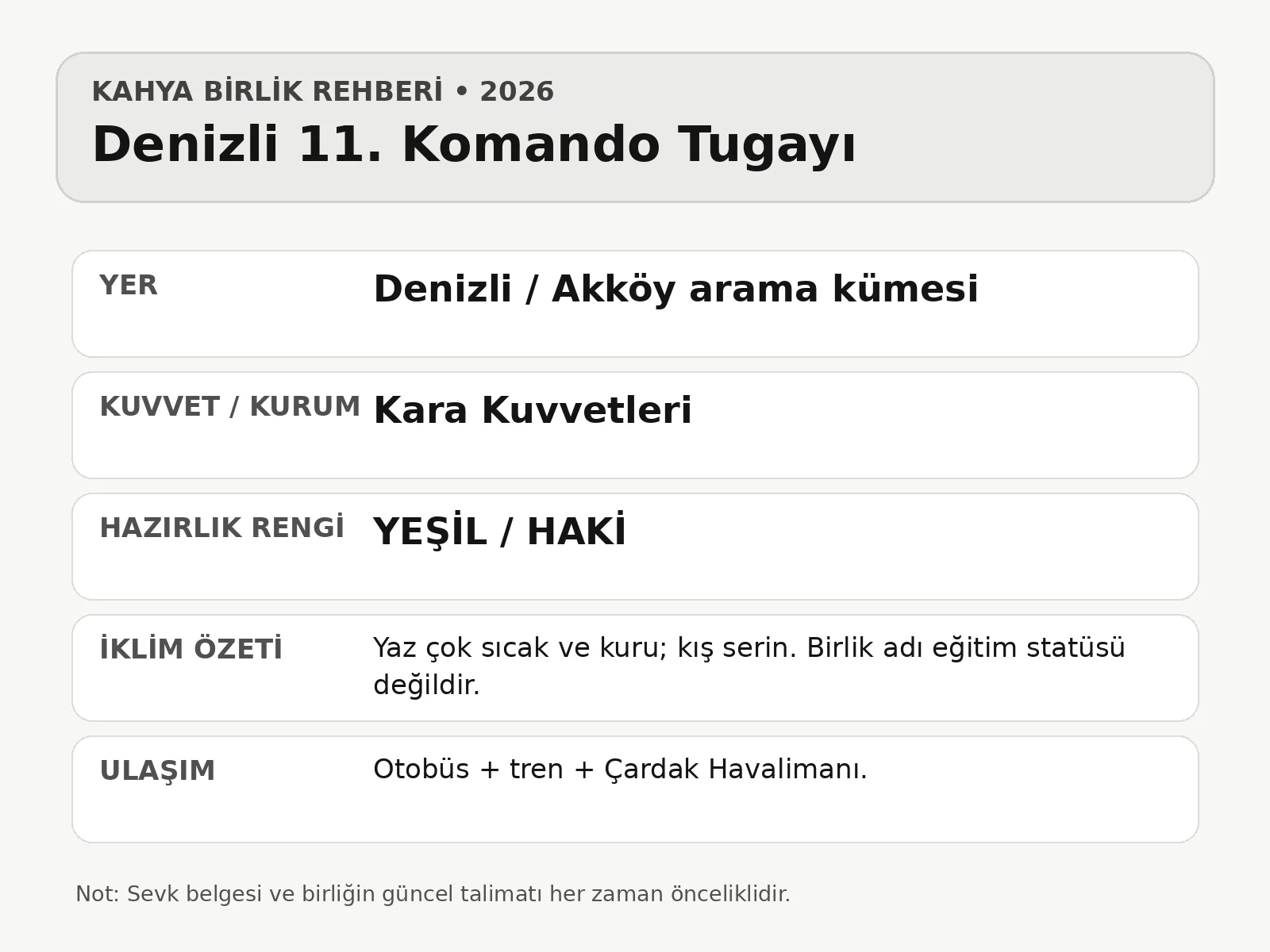 Denizli 11. Komando Tugayı hızlı bilgi kartı