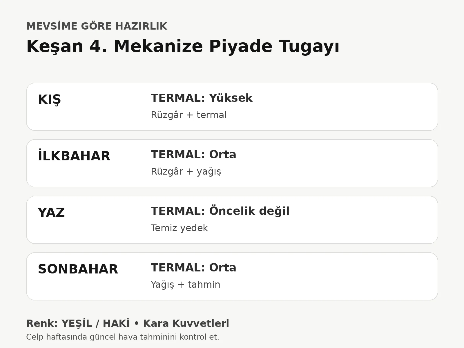 Keşan 4. Mekanize Piyade Tugayı mevsime göre hazırlık özeti